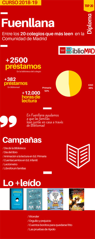 Diploma TOP 20 de Bibliomad: Fuenllana  entre los 20 colegios que más leen de la Comunidad de Madrid 3
